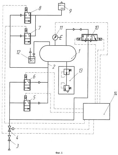 Установка для нагружения сжатым воздухом гермофюзеляжа летательного аппарата при испытании на выносливость (патент 2416075)
