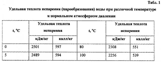 Способ разработки вязкой нефти, устройство для его осуществления и забойный газогенератор (патент 2567583)