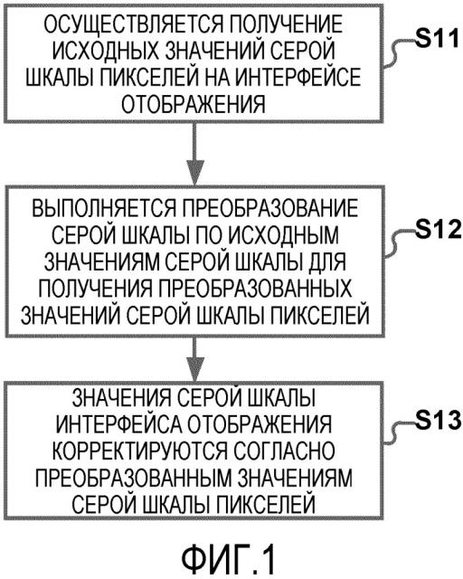 Способ и устройство для корректировки яркости отображения (патент 2659484)