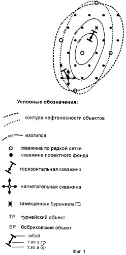 Способ разработки многообъектного нефтяного месторождения (патент 2459935)