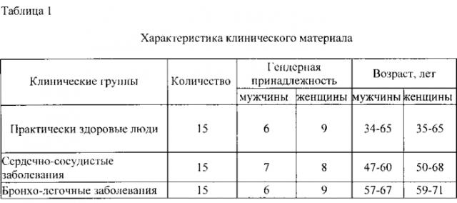 Способ дифференциальной диагностики заболеваний онкологического и не онкологического генеза (патент 2593015)