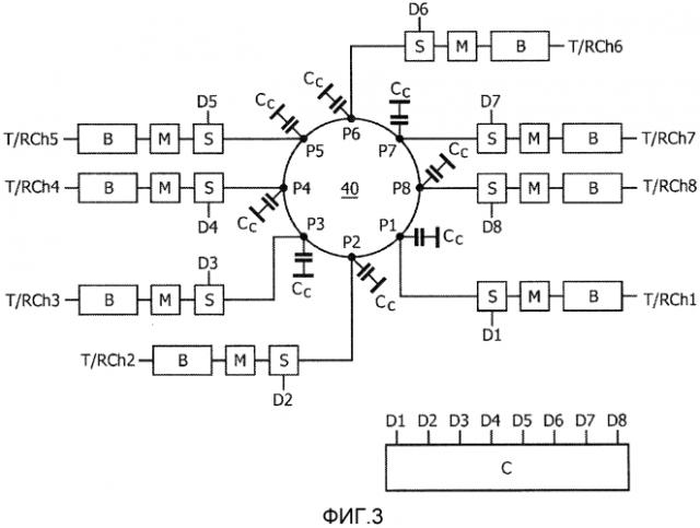 Многоканальный радиочастотный объемный резонатор для магнитно-резонансной визуализации (патент 2589275)