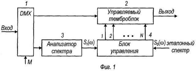 Способ настройки тракта воспроизведения сигналограммы и устройство для его осуществления (патент 2300171)