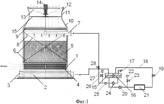 Комбинированная градирня с рациональной системой оборотного водоснабжения (патент 2610629)