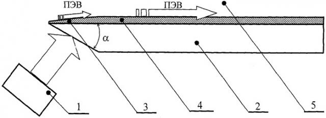 Способ преобразования монохроматического инфракрасного излучения в поверхностную электромагнитную волну (патент 2411467)