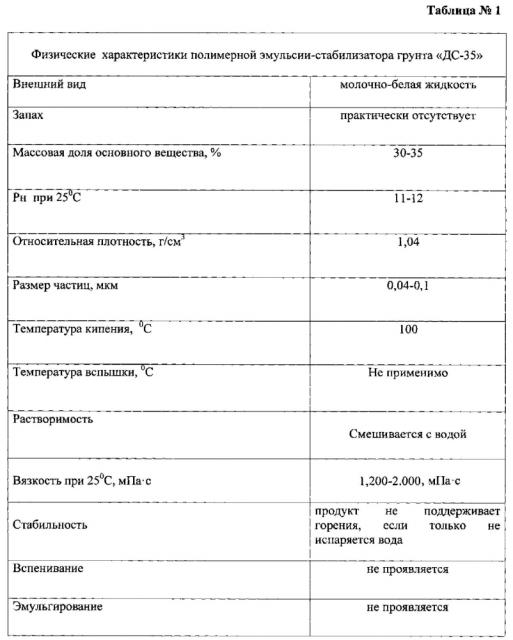 Дорожная полимермодифицированная смесь (патент 2597011)