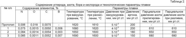 Способ выплавки безуглеродистой жаропрочной стали (патент 2469117)