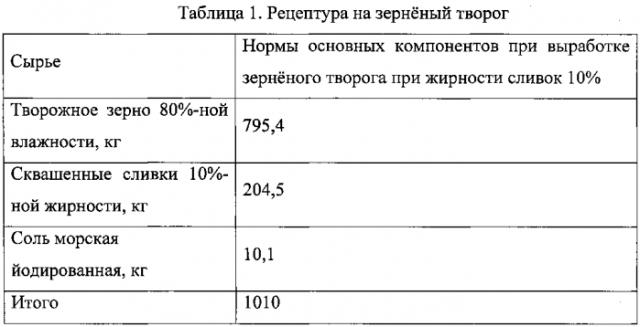 Способ производства зернёного творога (патент 2554469)