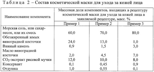 Косметическая маска для ухода за кожей лица (патент 2629336)