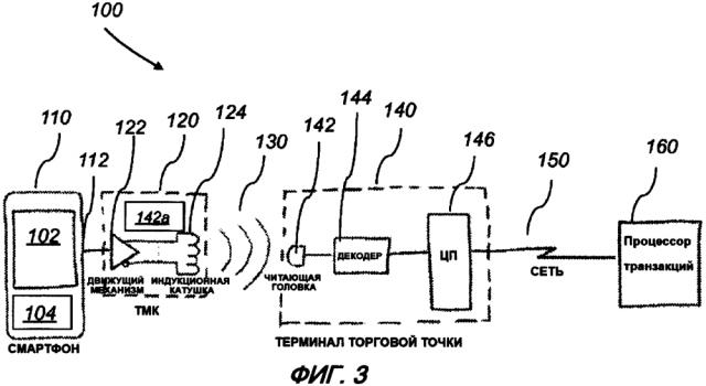 Система и способ для передатчика данных магнитной полосы в ближнем поле (патент 2615312)