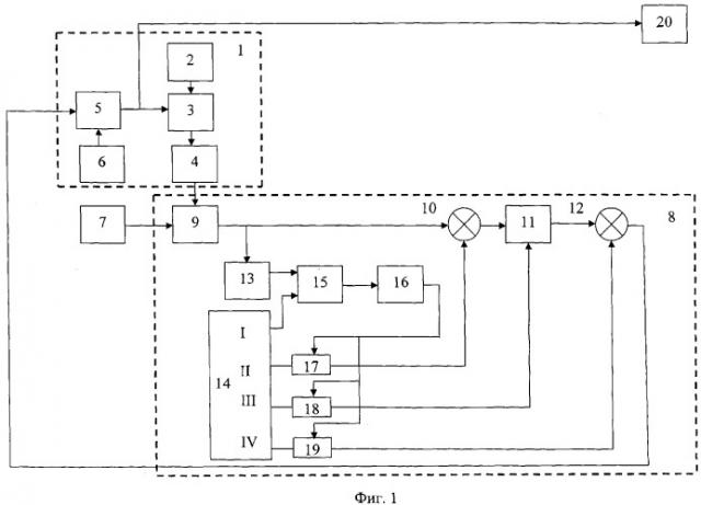 Автоматизированная система определения качества кокса (патент 2339069)