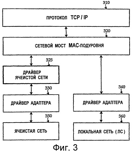 Соединение ячеистых сетей с множеством узлов-ретрансляторов с использованием сетевого моста подуровня управления доступом к среде передачи (патент 2441331)