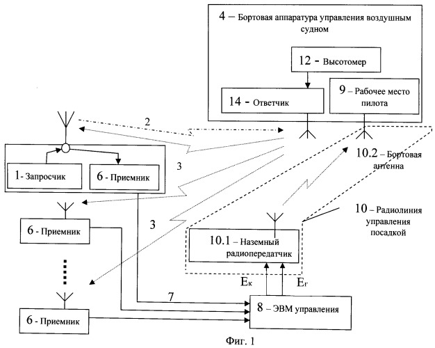 Многопозиционная система посадки воздушных судов (патент 2489325)