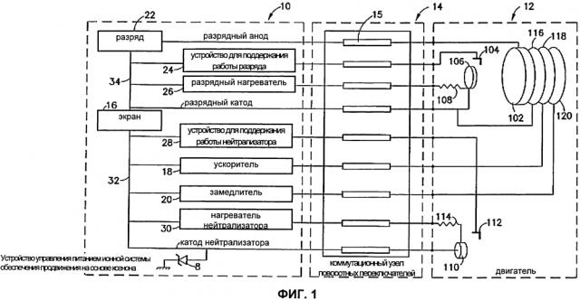 Коммутационный узел поворотных переключателей для ионной системы обеспечения продвижения (патент 2642447)