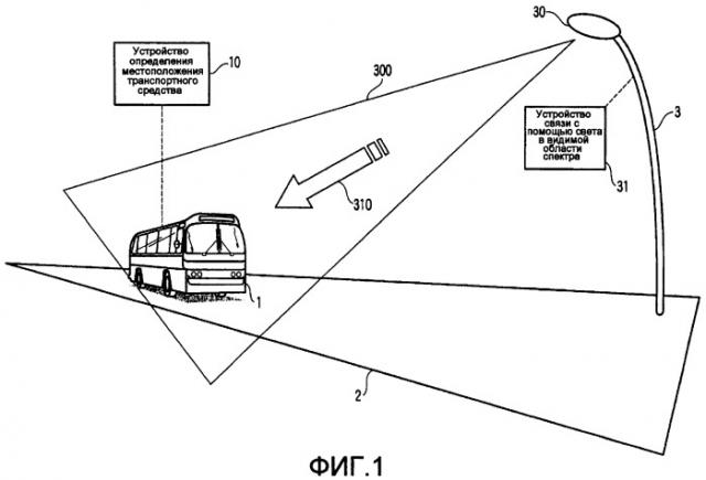 Способ и устройство для определения местоположения движущегося объекта посредством использования связи с помощью света в видимой области спектра (патент 2406232)