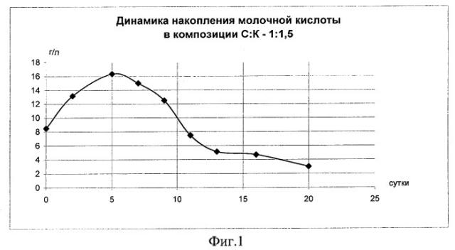 Способ предварительной обработки крови убойных животных (патент 2265361)