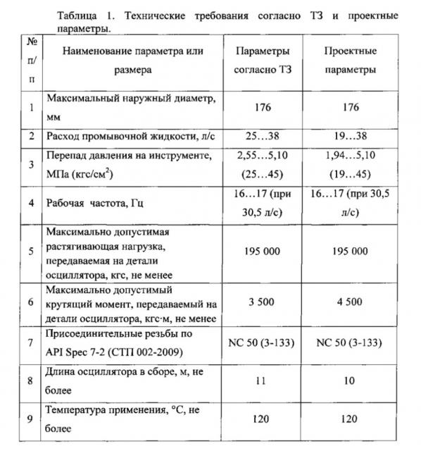 Осциллятор для бурильной колонны (патент 2645198)