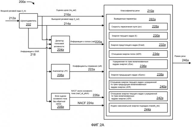 Помехоустойчивая классификация режимов кодирования речи (патент 2584461)