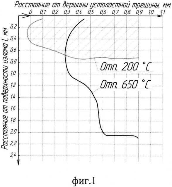 Способ оценки физико-механических свойств высоковязких листовых конструкционных сталей (патент 2598972)