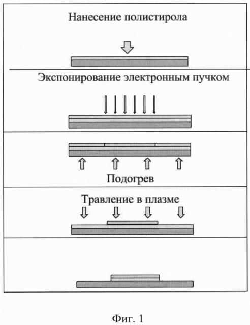 Способ сухой электронно-лучевой литографии (патент 2629135)