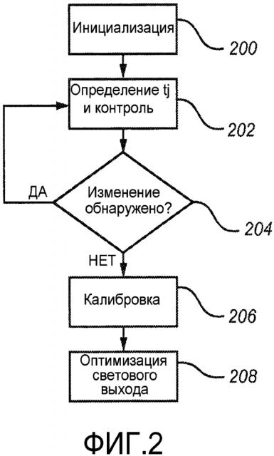 Способ самокалибровки осветительного устройства и осветительное устройство, выполняющее способ (патент 2642849)