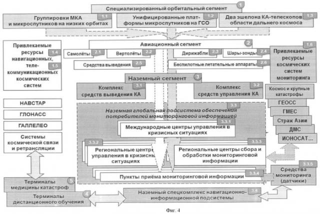 Международная аэрокосмическая система глобального мониторинга (максм) (патент 2465729)