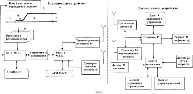 Способ управления движением локомотивов при маневровой работе (патент 2567099)