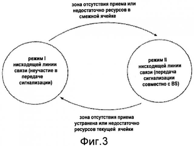 Способ, система, ретрансляционная станция и базовая станция для передачи данных в мобильной связи (патент 2539349)