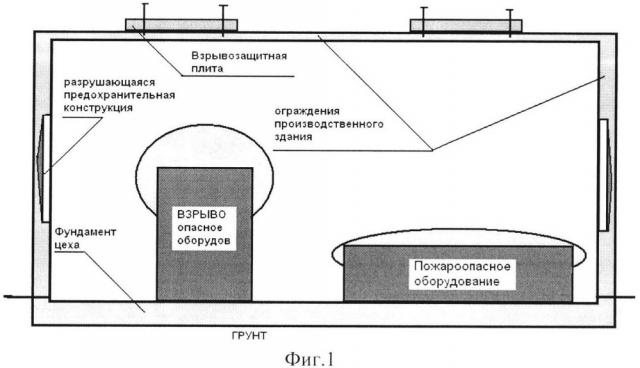 Способ кочетова защиты производственных зданий и сооружений от чрезвычайной ситуации взрывного характера (патент 2609492)