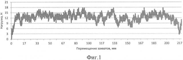 Клеевая композиция и содержащая ее алюминиевая слоистая структура с повышенной прочностью на расслаивание клеевых соединений (патент 2625849)