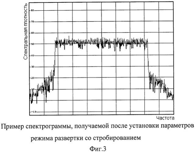 Способ измерения параметров сигналов исходящего канала базовой станции в сетях с временным разделением дуплексных каналов (патент 2501026)