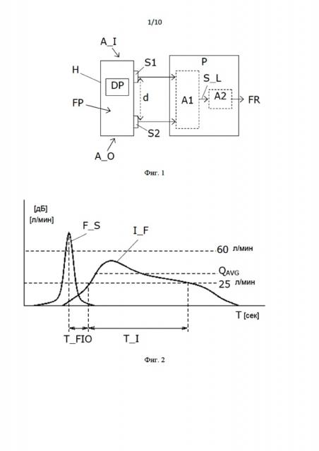 Ингалятор с двумя микрофонами для обнаружения вдыхаемого потока (патент 2664624)