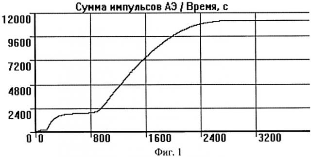 Способ контроля качества пропитки изделий (патент 2383016)