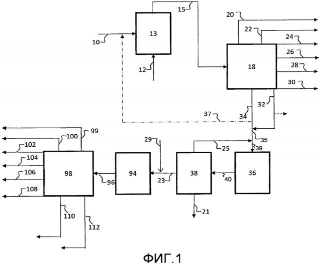 Способ получения дистиллятного топлива и анодного кокса из остатков вакуумной перегонки (патент 2628067)
