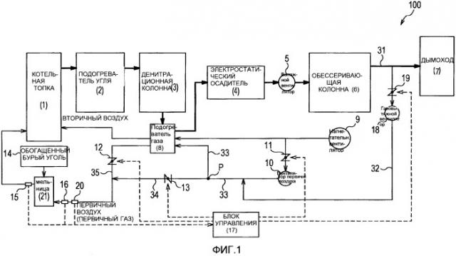 Способ управления пылеугольной котельной установкой (патент 2563646)