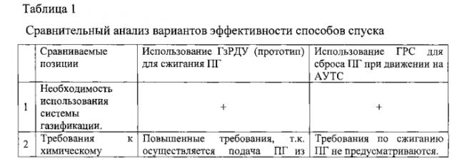 Способ спуска отделяющейся части ступени ракеты космического назначения и устройство для его реализации (патент 2581894)