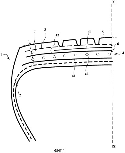Шина для транспортных средств большой грузоподъемности, содержащая слой окружных усиливающих элементов (патент 2507082)