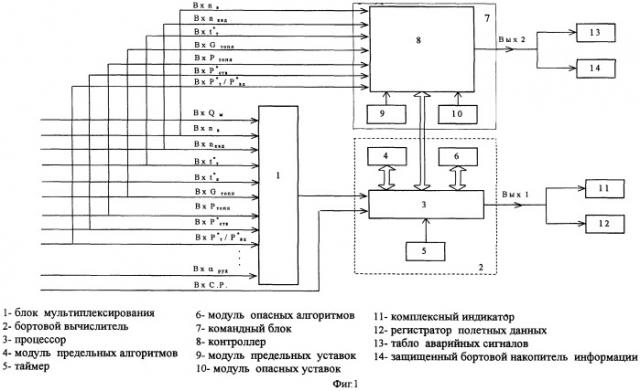 Бортовая система контроля авиадвигателя с ограничением частоты вращения, температуры и тяги (патент 2249712)