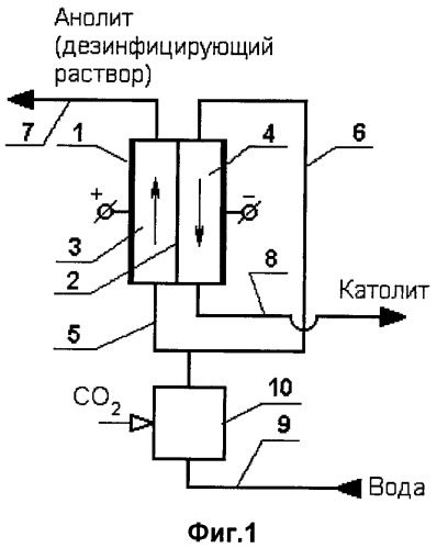 Способ получения электрохимически активированного дезинфицирующего раствора и установка для его осуществления (патент 2329197)