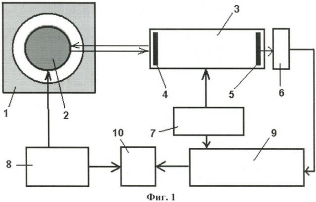 Лазерное устройство для измерения воздушного зазора электрической машины (патент 2469264)