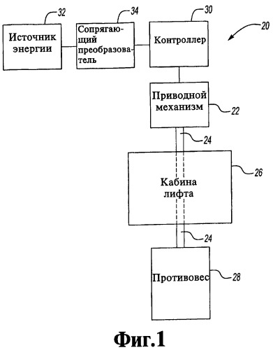 Способ и устройство управления электроснабжением трехфазного устройства от однофазного источника питания (патент 2342765)