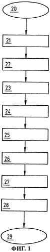 Способ и устройство для калибровки датчика давления (патент 2260142)
