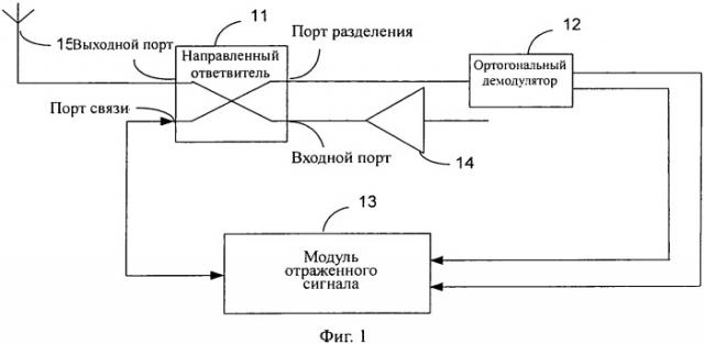 Система и способ подавления просачивания несущей (патент 2542737)