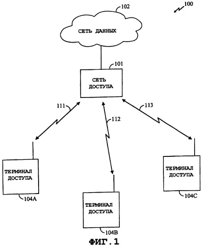Способ и устройство для эффективного использования коммуникационных ресурсов в системе обмена данными в условиях перегрузки (патент 2286649)