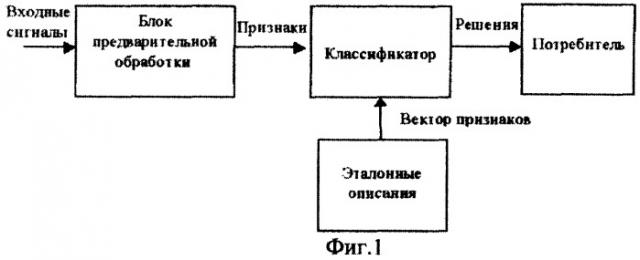 Способ распознавания сигналов с фазовой манипуляцией в условиях многолучевого распространения (патент 2274956)