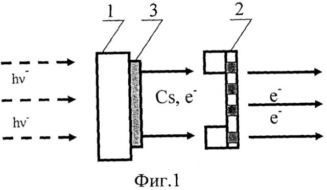 Фотокатодный узел (патент 2574214)