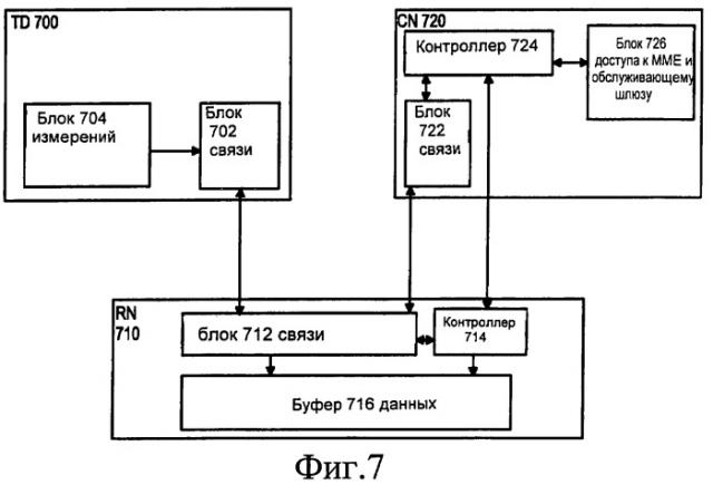 Способ и устройство для выполнения хэндовера в сети связи с ретрансляционным расширением (патент 2476012)