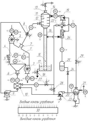 Способ автоматического управления процессом сушки высоковлажных дисперсных материалов (патент 2581012)