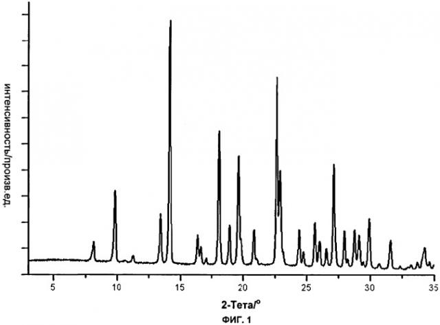 Соль моносульфат 2-хлор-4-[1-(4-фторфенил)-2,5-диметил-1н-имидазол-4-илэтинил]-пиридина и ее кристаллическая форма, содержащая их фармацевтическая композиция и способ получения (патент 2460728)