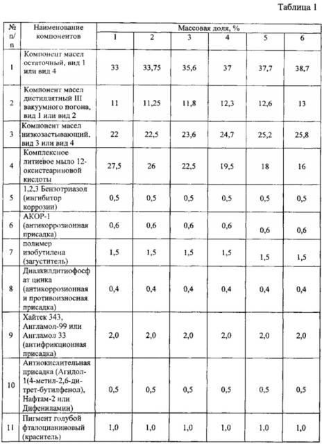 Смазка многоцелевая универсальная высокотемпературная (патент 2627766)